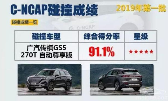 荣获最严C-NCAP五星评价,你的安全由这辆祺GS5来守护!