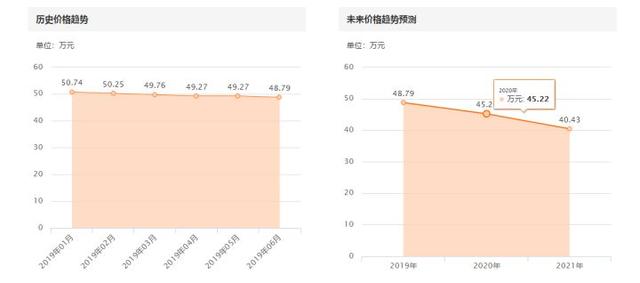 这台奥迪R8我卖66万,车况精品到全国仅此一台,不买就等着后悔