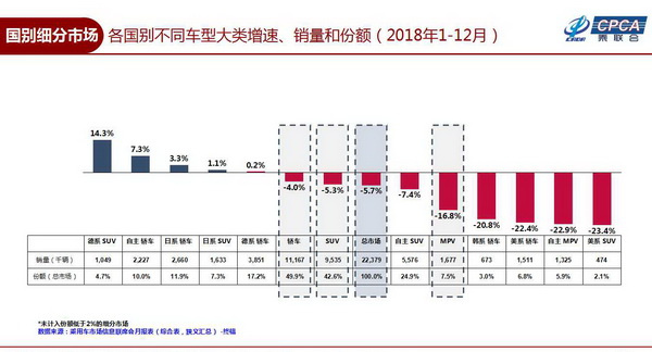 2018车市盘点(二):日系逆市增长,韩系有望止跌?