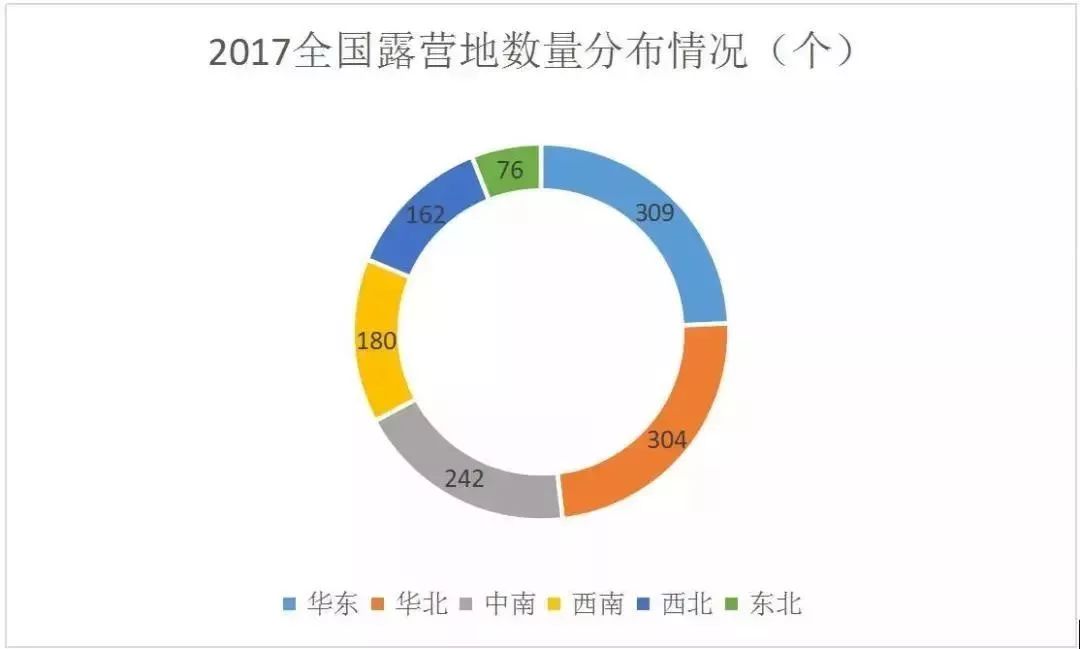 中国房车市场虽萌芽阶段，但销量增长过猛，保有量可突破10万！