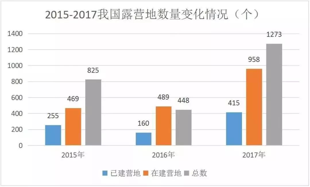 中国房车市场虽萌芽阶段，但销量增长过猛，保有量可突破10万！