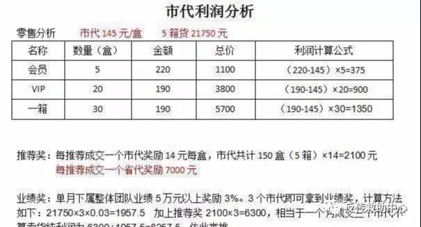 魔能国际传销被端了 旗下卡瘦减肥传销依然行骗