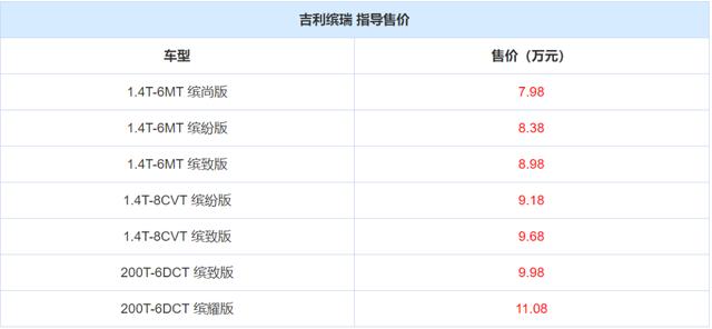 这几款自主品牌紧凑型家轿价格都有所下调,到底值不值得入手
