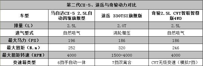 春节购车买买买 三款热门SUV谁能打动“剁手族”？