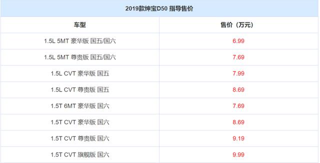 这几款自主品牌紧凑型家轿价格都有所下调,到底值不值得入手