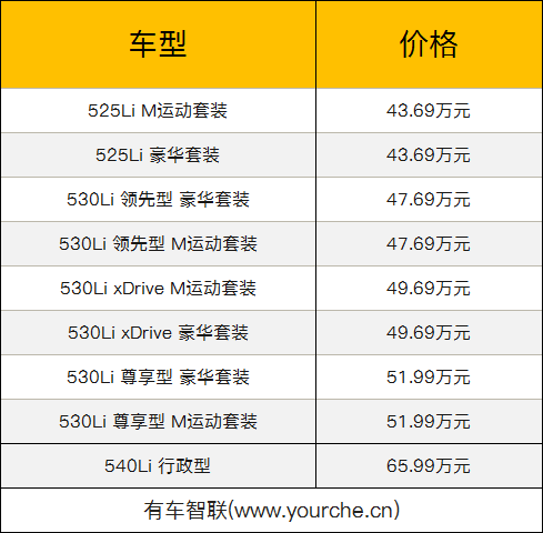 2019款宝马5系上市 售价42.99万-65.99万元