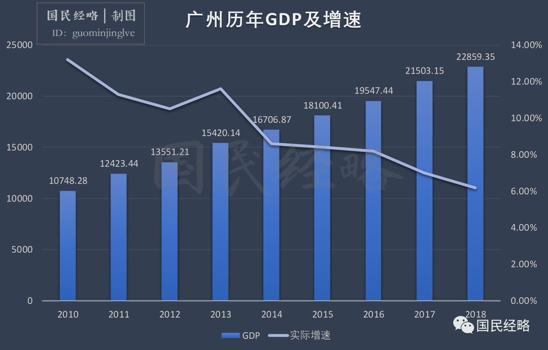 2019年广州长住人口_...年前8个月全省常住人口出生百万人二孩占近六成