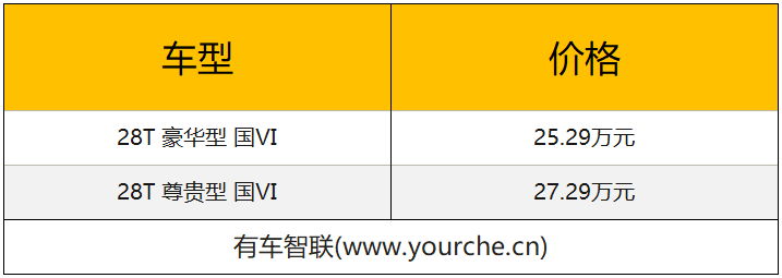 别克GL8新增两款国Ⅵ车型 售价25.29-27.29万元