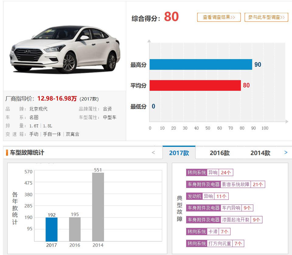 同一问题——北京现代名图也是因转向系统问题频遭车主投诉