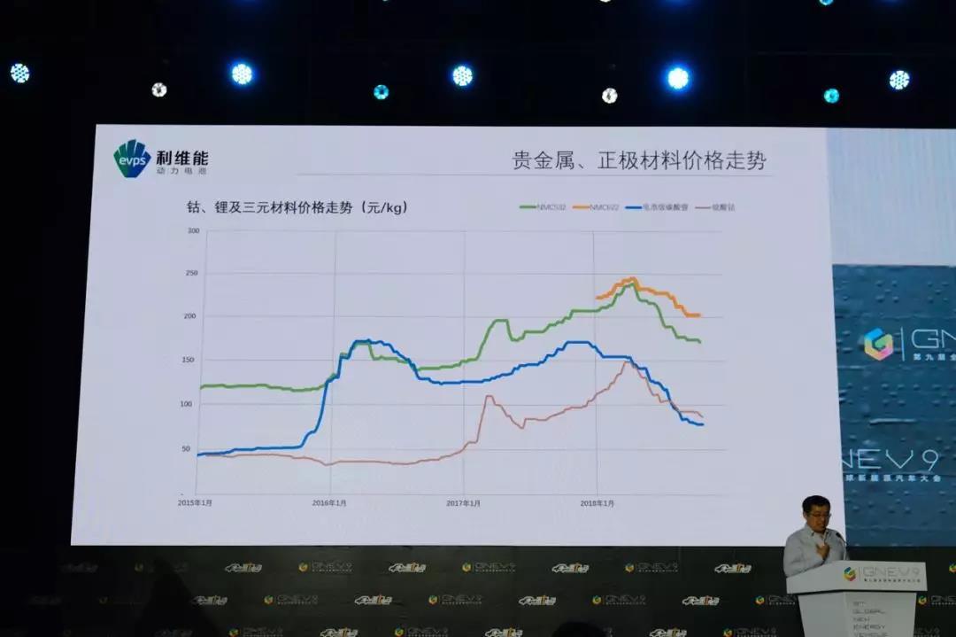 动力电池的大洗牌时代