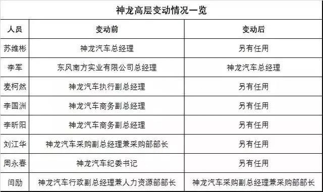 法系品牌2018年度回顾：销量雪崩式下滑、高层集体换血