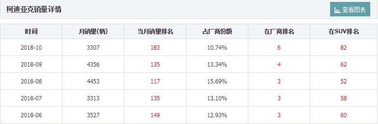 这德系SUV破百仅6.4秒，溜背设计，配运动座椅，24万开走