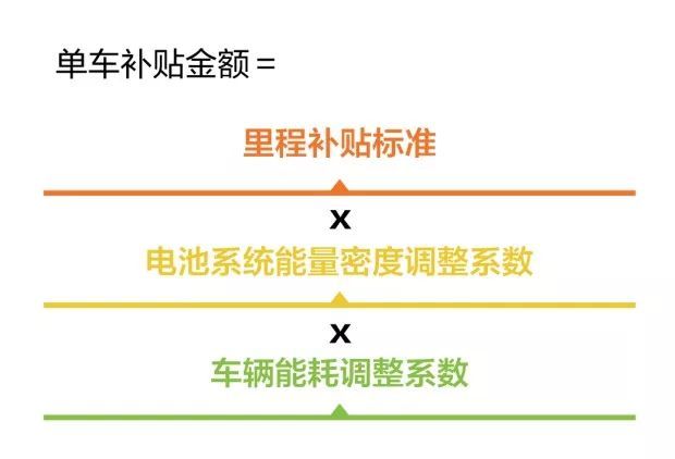 500公里渐成标配，电动汽车续航里程“大跃进”的背后