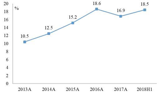 中国GDP飞速增长根本原因_中国gdp增长图