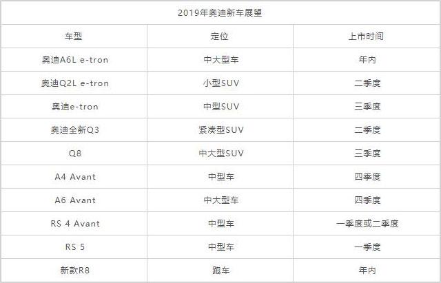 奥迪2019年新车阵容,全新奥迪RS6能将宝马M5按在地上摩擦吗?