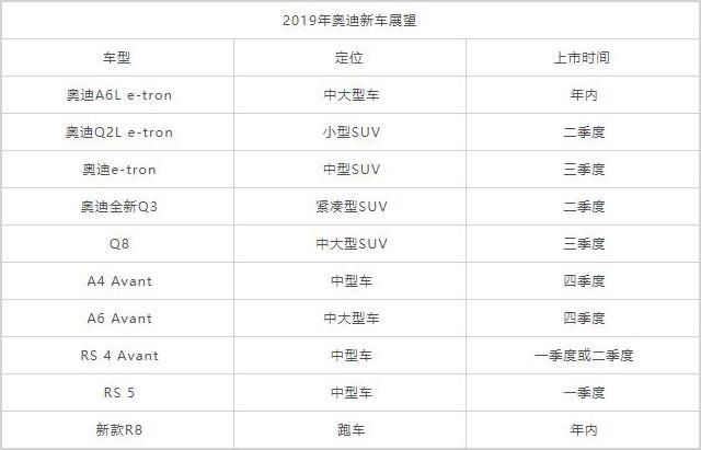 奥迪2019年新车阵容，全新奥迪RS6能将宝马M5按在地上摩擦吗？