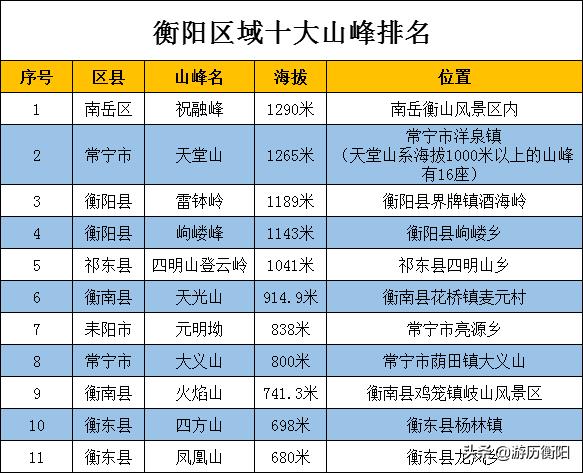 衡阳县排名_衡阳县三中(2)