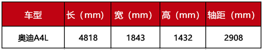 宝马3系、沃尔沃S60领衔，小姐姐实测,8款豪华中型车空间大横评！