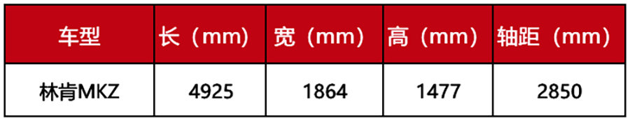 宝马3系、沃尔沃S60领衔，小姐姐实测,8款豪华中型车空间大横评！