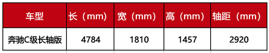 宝马3系、沃尔沃S60领衔，小姐姐实测,8款豪华中型车空间大横评！