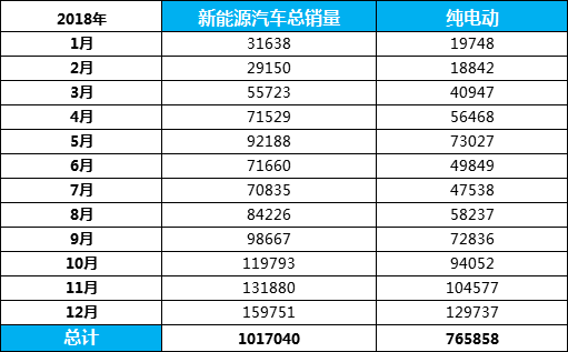 留给国内车企的时间不多了 特斯拉抛出“杀手锏”欲抢占制高点