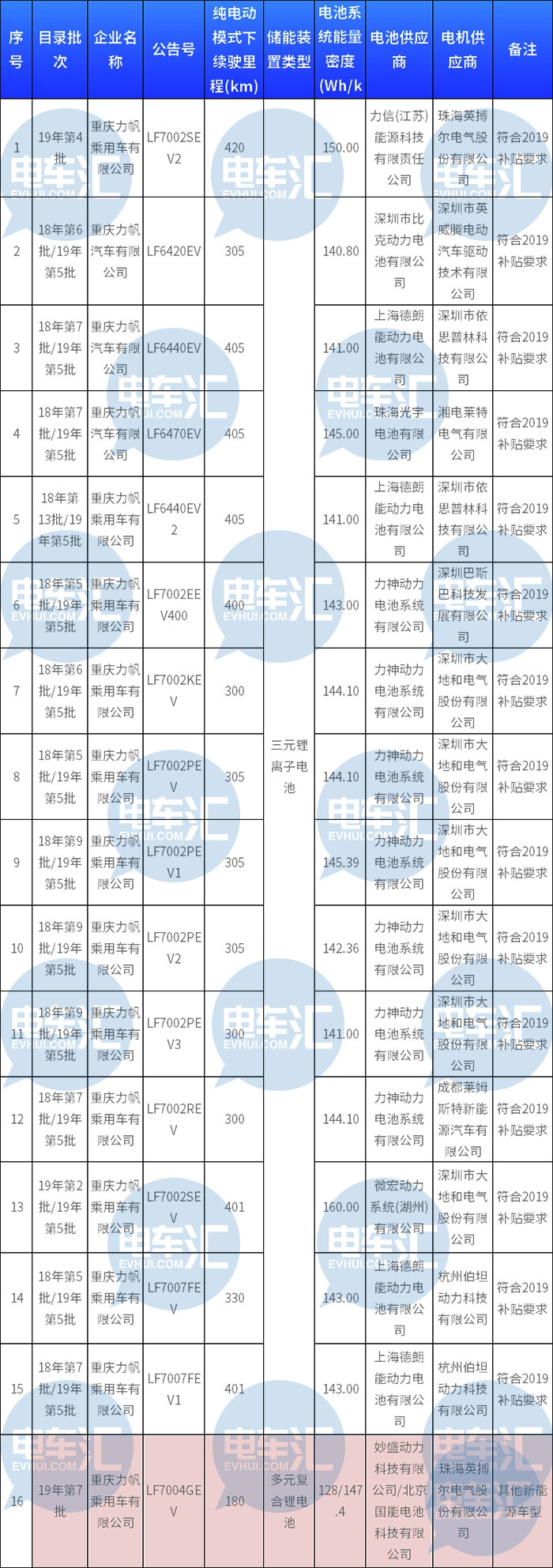 四家车企破产传闻子虚乌有,真实情况可能更糟