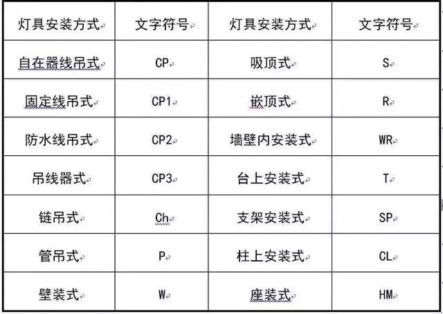 最专业的强弱电基础知识讲解,讲得很细!