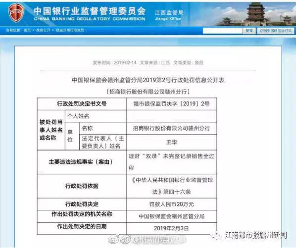 赣州两家银行因违规被罚20万