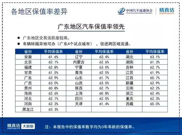 电动汽车保值率终于涨了！Model S又夺魁