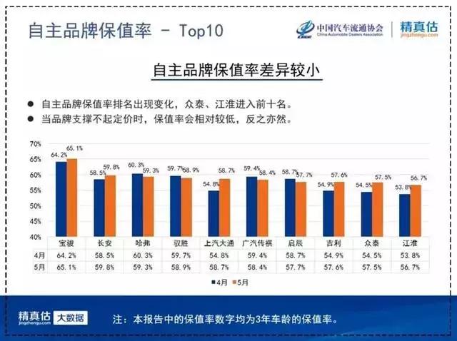 电动汽车保值率终于涨了！Model S又夺魁