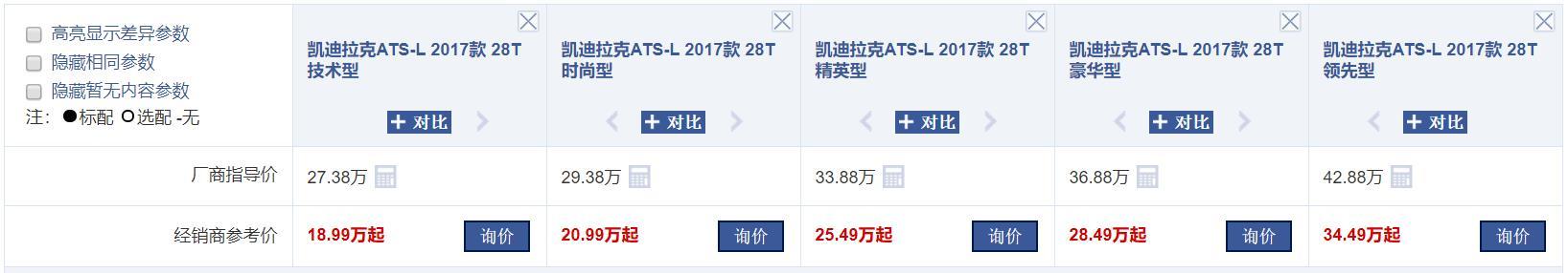 至少优惠8万,即将停产的凯迪拉克ATS-L还值得入手吗?