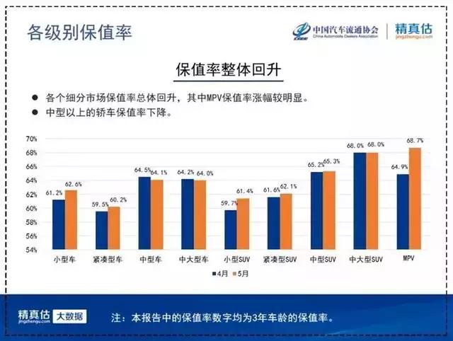 电动汽车保值率终于涨了！Model S又夺魁