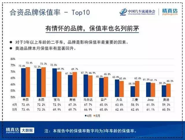 电动汽车保值率终于涨了!Model S又夺魁