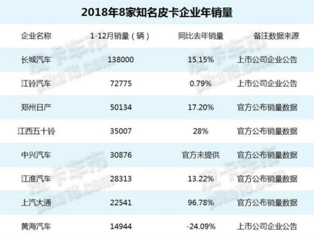 皮卡只能拉货？来看看长城如何将皮卡玩出新高度