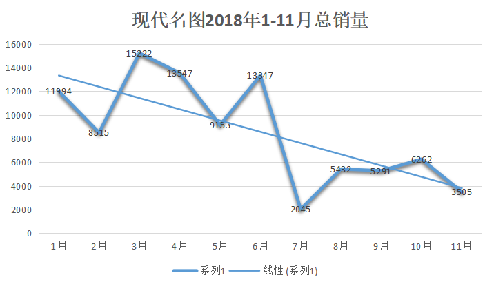 同一问题——北京现代名图也是因转向系统问题频遭车主投诉