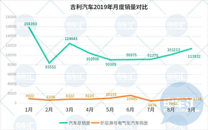 四家车企破产传闻子虚乌有,真实情况可能更糟