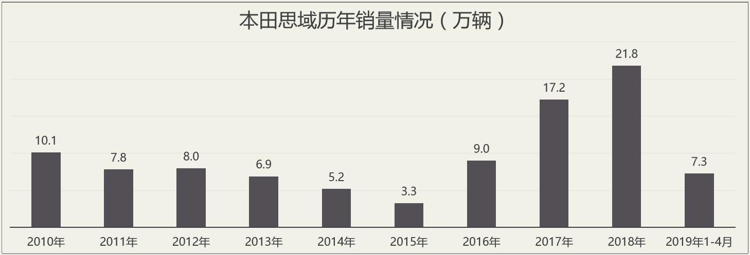 宝马本田持续发力,别克吉利不断加码,三缸车的未来前景可期?