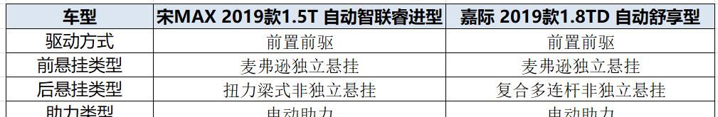 比SUV实用!10万左右这2台大空间车,适合大家庭