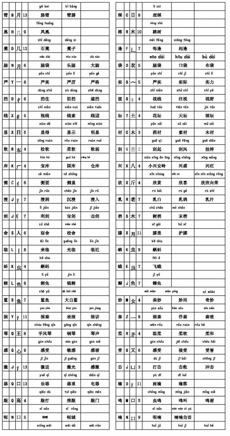 包含映的拼音和组词的词条