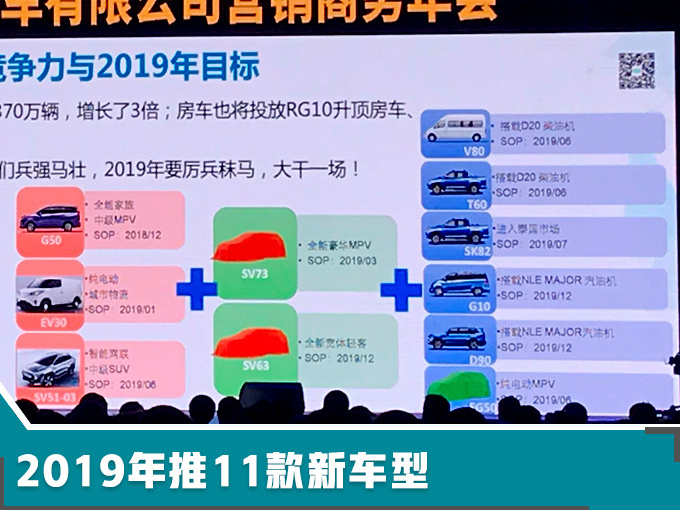 两年三款重磅皮卡！上汽大通换发动机要上天 网友：六六六