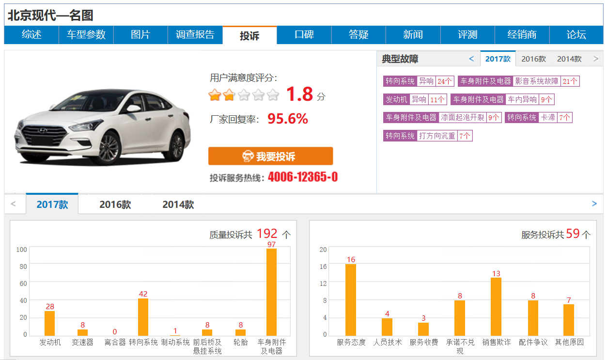 同一问题——北京现代名图也是因转向系统问题频遭车主投诉