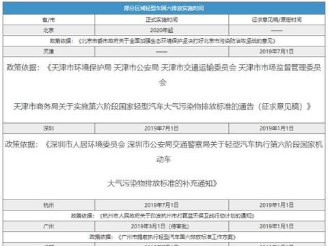 国六“紧急刹车”，国五车大降价！车企：老百姓怎么还不买车？