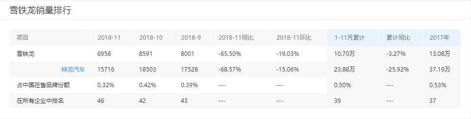 法系品牌2018年度回顾：销量雪崩式下滑、高层集体换血