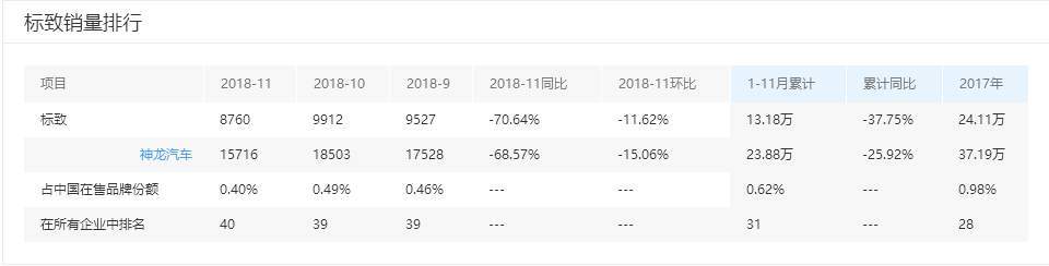 法系品牌2018年度回顾：销量雪崩式下滑、高层集体换血