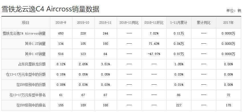 法系品牌2018年度回顾：销量雪崩式下滑、高层集体换血