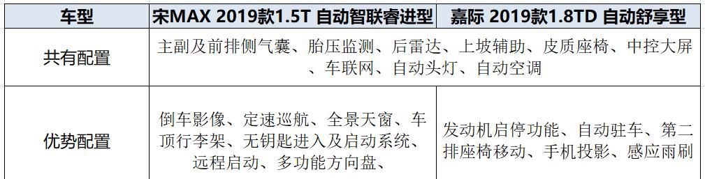 比SUV实用!10万左右这2台大空间车,适合大家庭