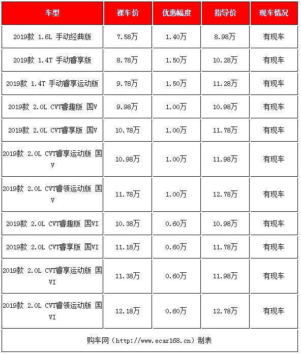 ׳̵㣬10-12SUV飬߽2Ԫ