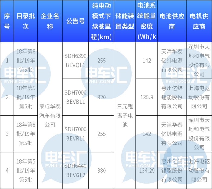四家车企破产传闻子虚乌有,真实情况可能更糟