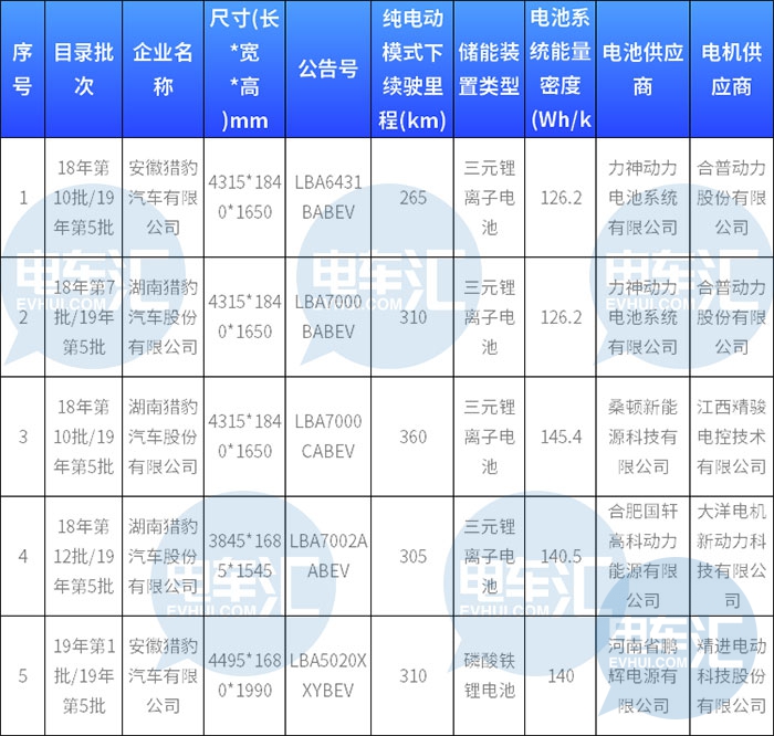 四家车企破产传闻子虚乌有,真实情况可能更糟