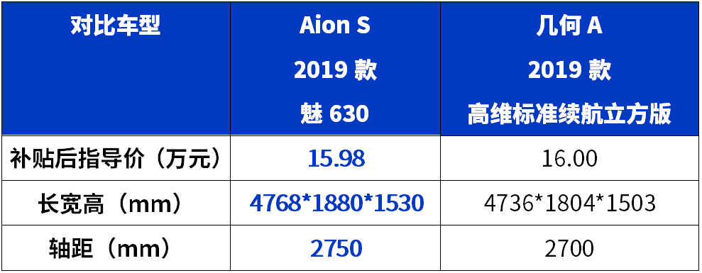 15万出头,4月刚刚上市的这2台家轿,都是“省油高手”!